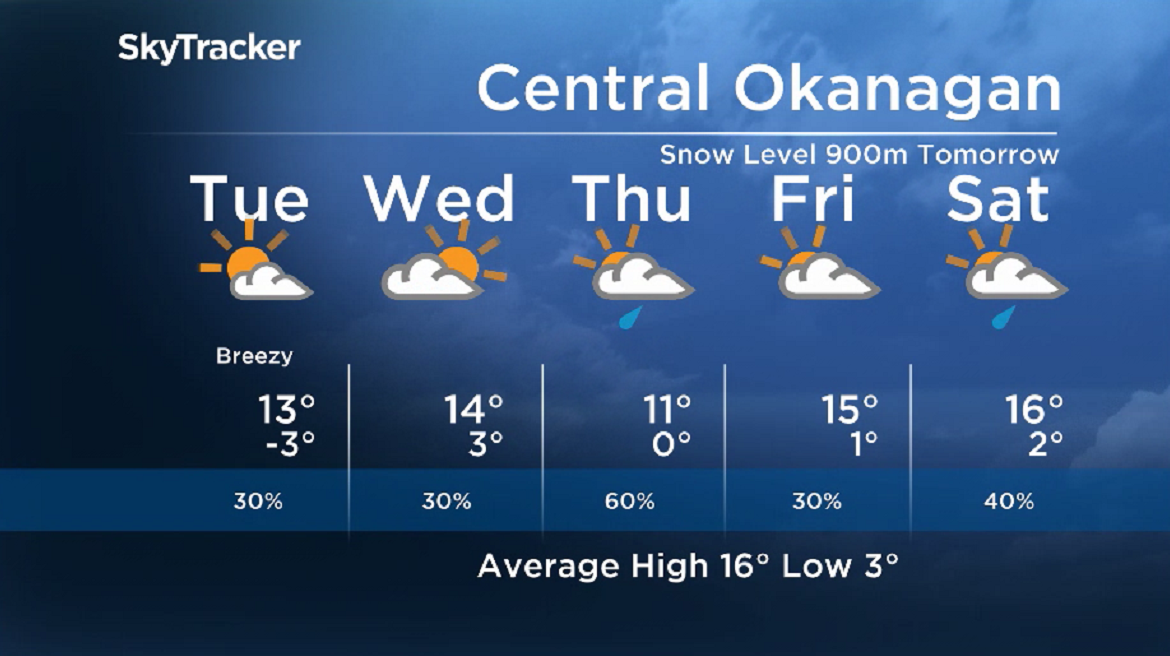 Here is your Okanagan 5-Day SkyTracker Weather Forecast.