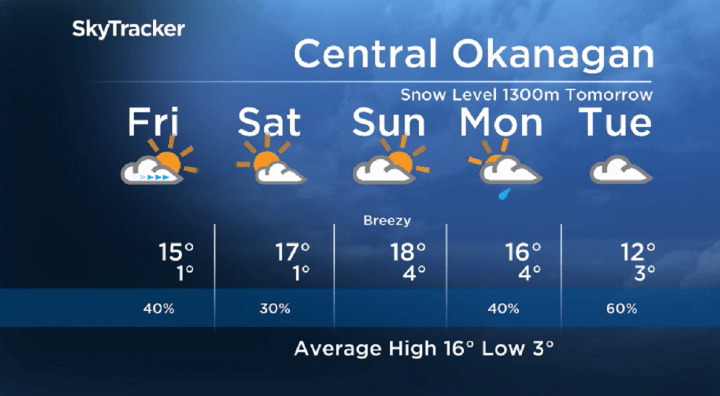 Okanagan weather: Sunny, warm weekend ahead for region - Okanagan ...