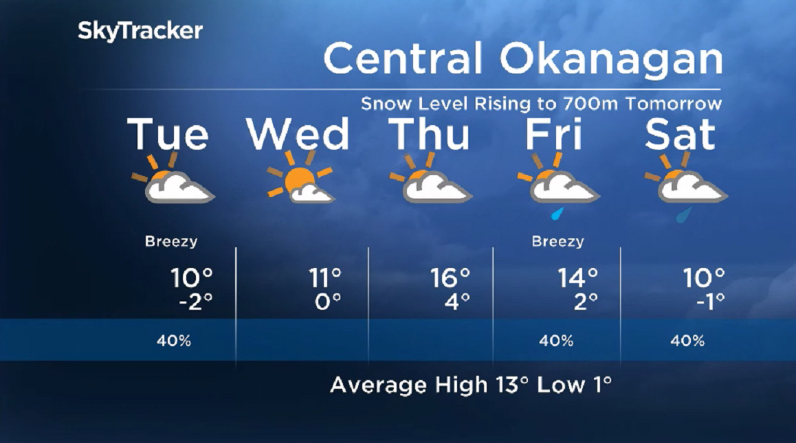 Here is your Okanagan 5-Day SkyTracker Weather Forecast.