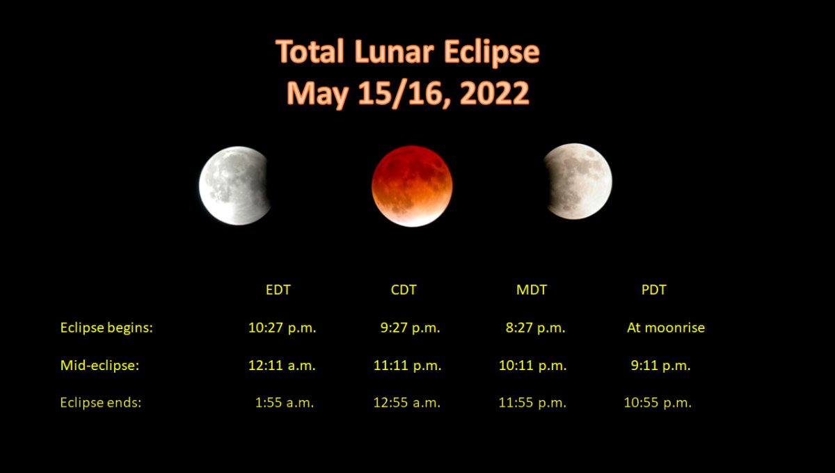 Сегодня будет затмение луны. Теневое лунное затмение. Полное теневое лунное затмение. Затмение это в астрономии. Total Lunar Eclipse.