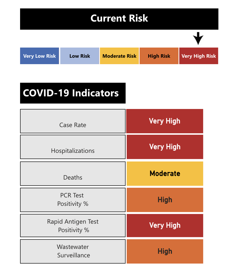 Community risk index for COVID-19 as of April 27, 2022
