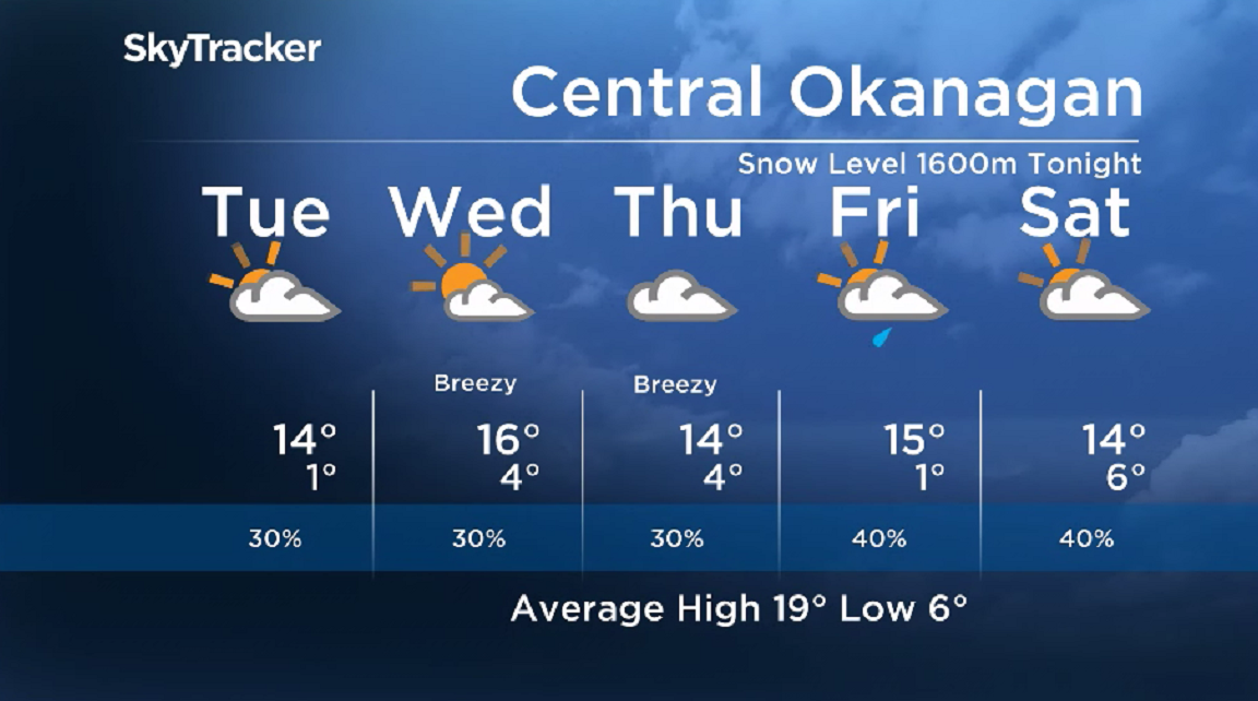Here is your Okanagan 5-Day SkyTracker Weather Forecast.