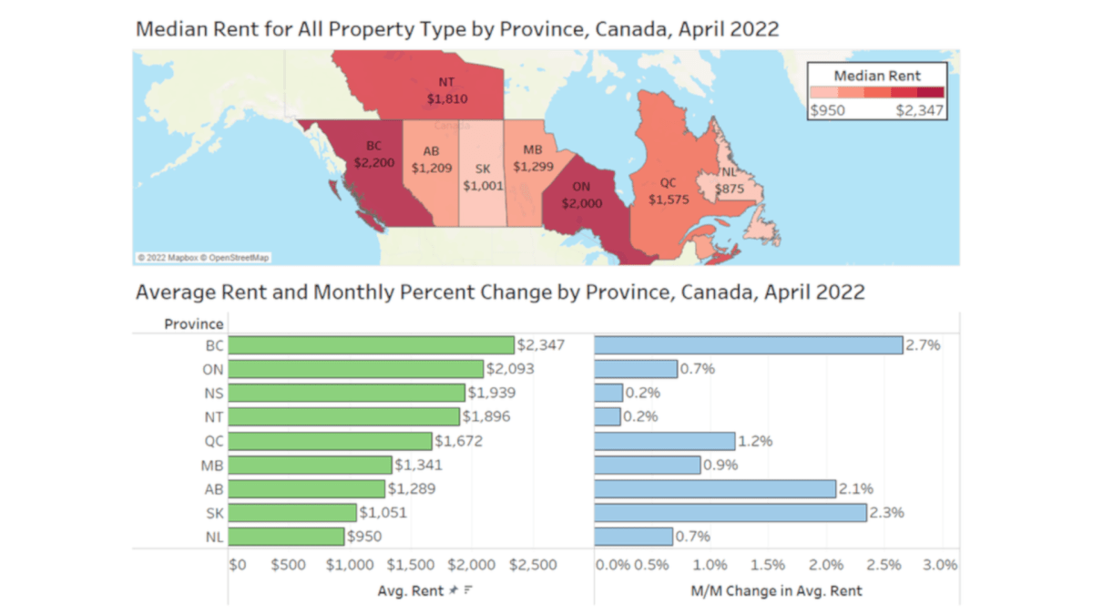 Inflation, interest rates may shift homeowners to rentals in Canada’s