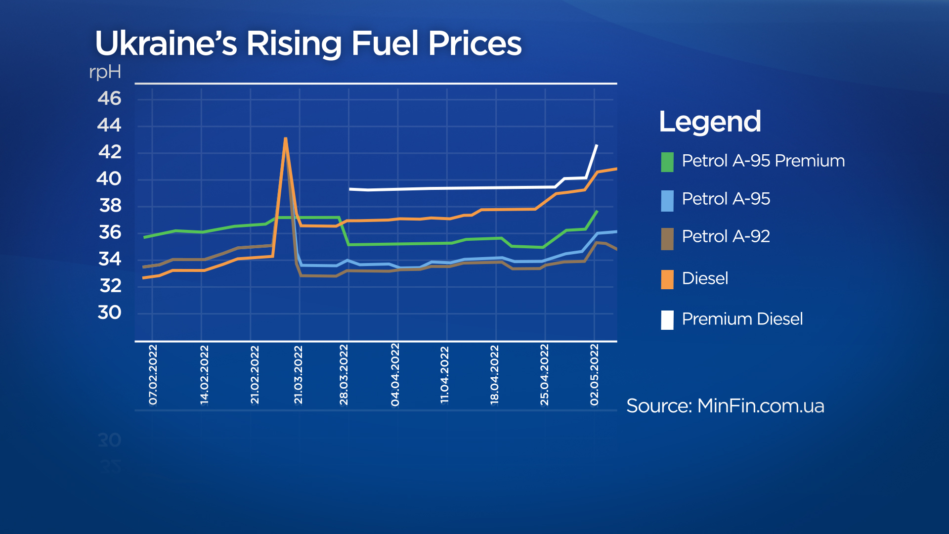 Russian attacks on Ukraine’s fuel depots mean critical shortages and an anxious public - image