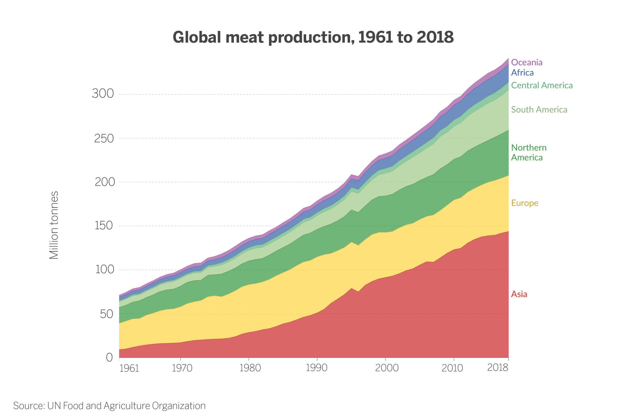 Food supply chains are in crisis. Could these futuristic farms fix that? - image