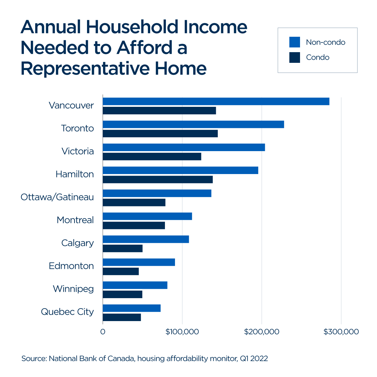 housing affordability chart