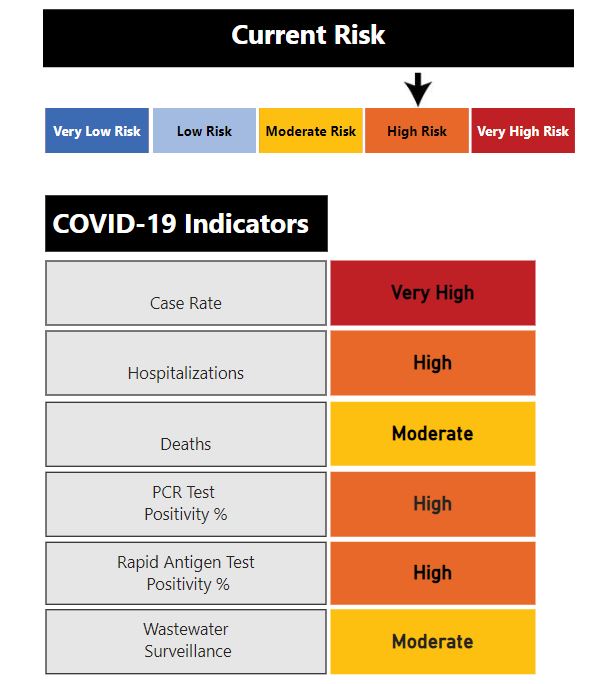 COVID-19 risk index for May 11, 2022.