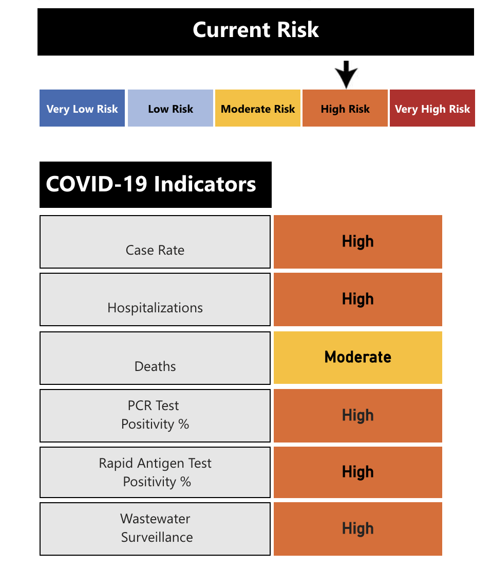Community Risk Index as of May 4, 2022.