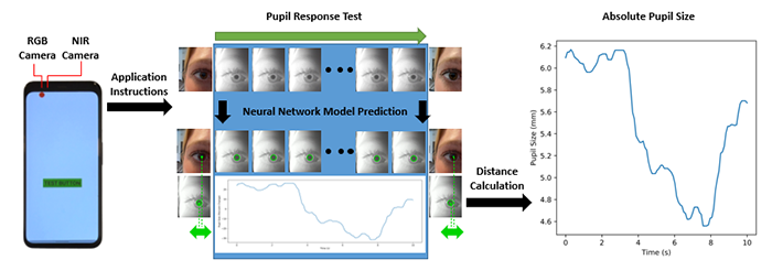 smartphone app neuro screening 2