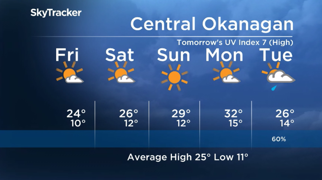 Okanagan weather Heat, sunshine in forecast for first weekend of
