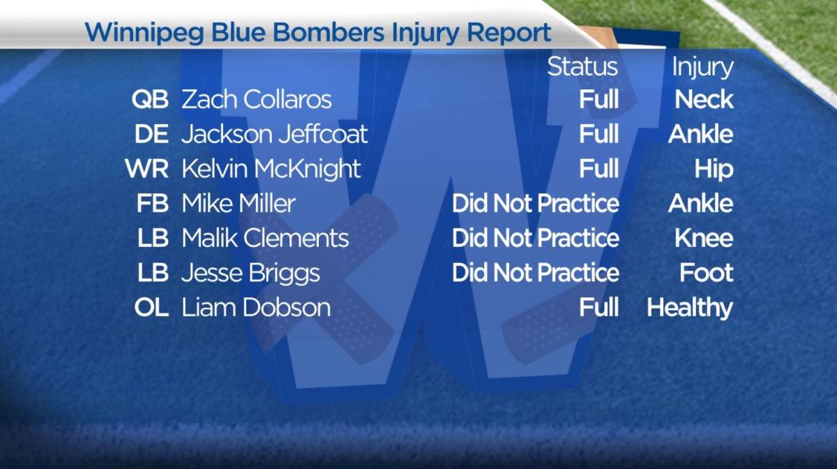 Zach Collaros uninjured but Winnipeg Blue Bombers lose 3rd string quarterback - image