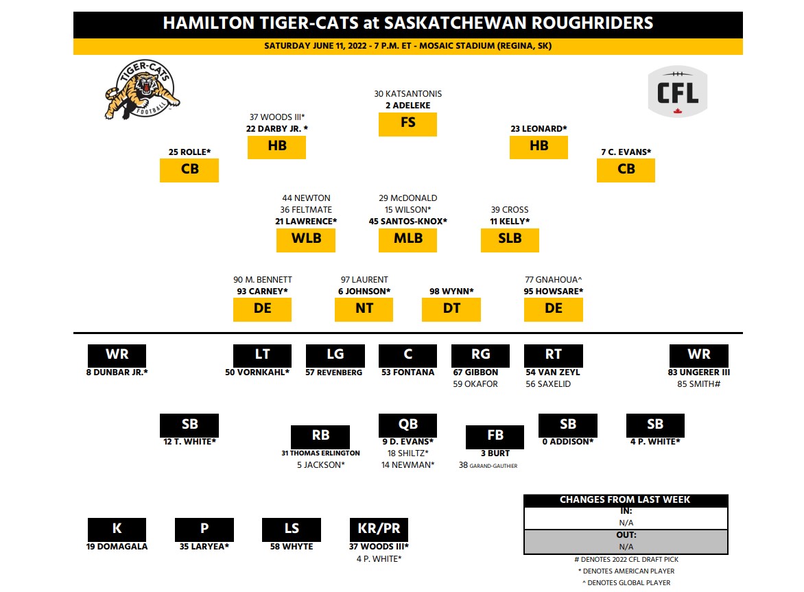 Playing for real: Hamilton Tiger-Cats take on Saskatchewan Roughriders in 2022 opener - image