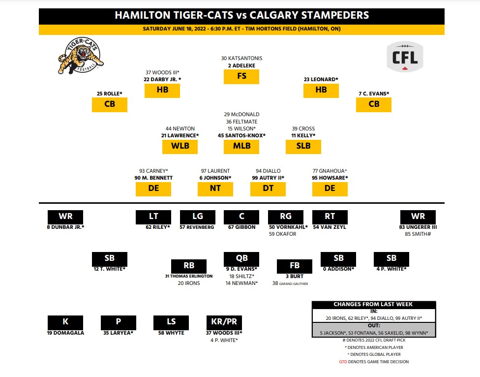 Hamilton Tiger-Cats seek bounce back in home opener game - image
