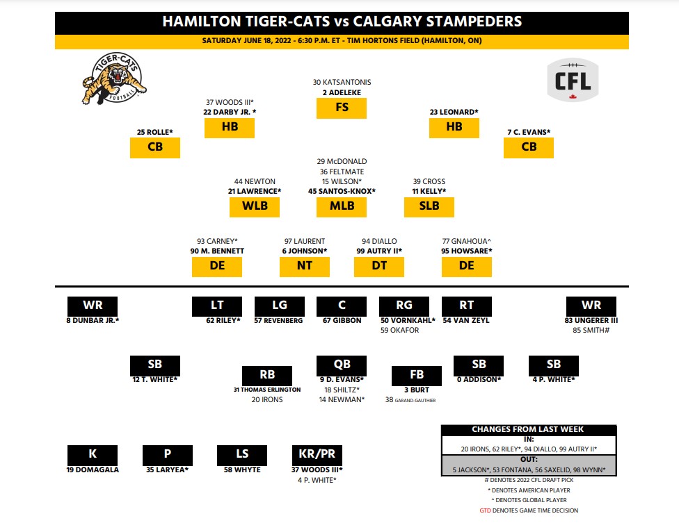 TIGER-CATS READY FOR HOME OPENER FRIDAY – Hamilton Tiger-Cats
