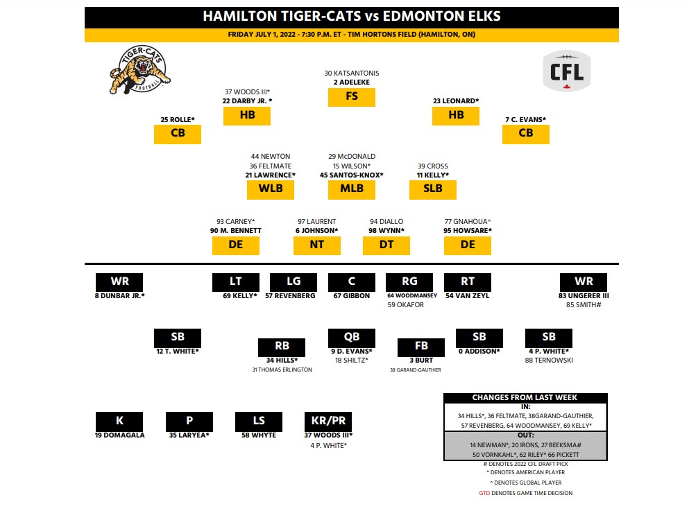 Something’s gotta give when Hamilton Tiger-Cats host Edmonton Elks - image