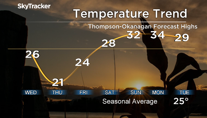 Hot temperatures, weather warnings in B.C. weekend forecast - image
