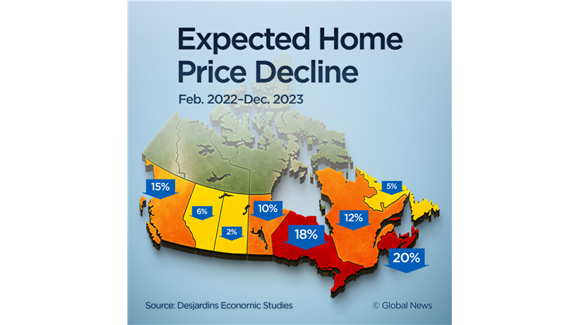 chart showing home value decline
