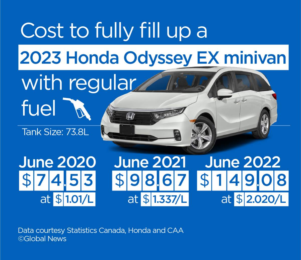 Honda Odyssey gas prices
