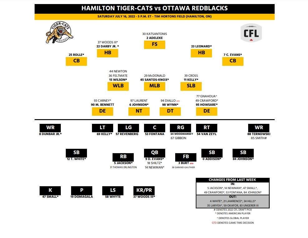 Hamilton Tiger-Cats hunting for first win without veteran leader - image