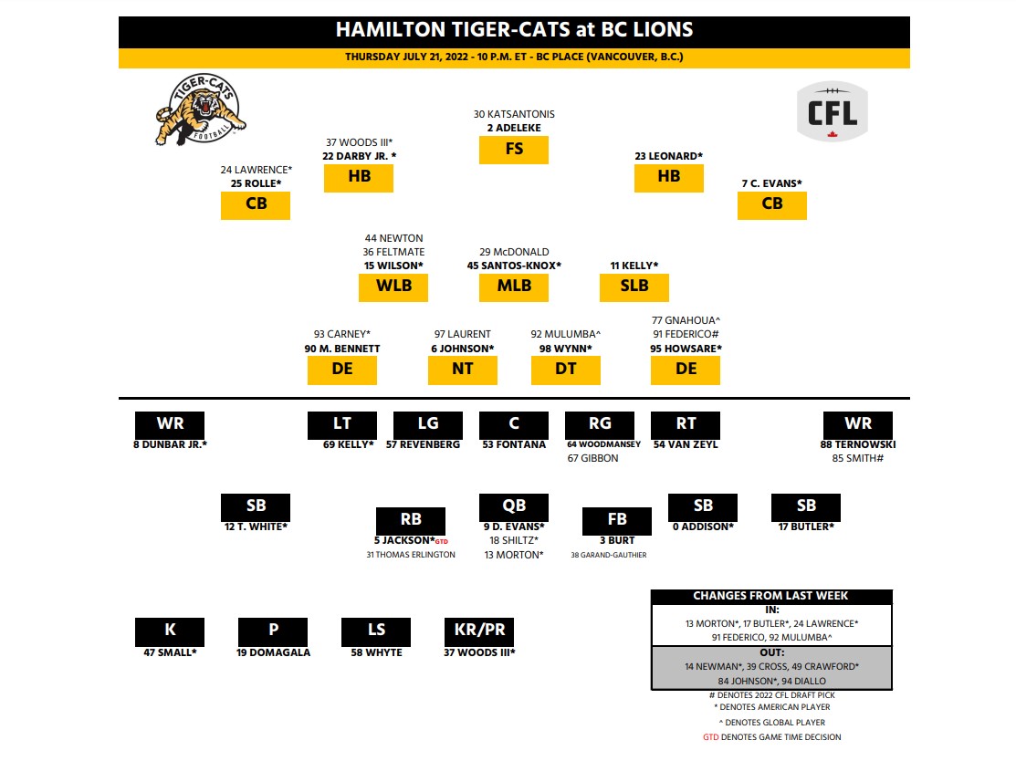 Hamilton Tiger-Cats tangle with Nathan Rourke and the B.C. Lions - image