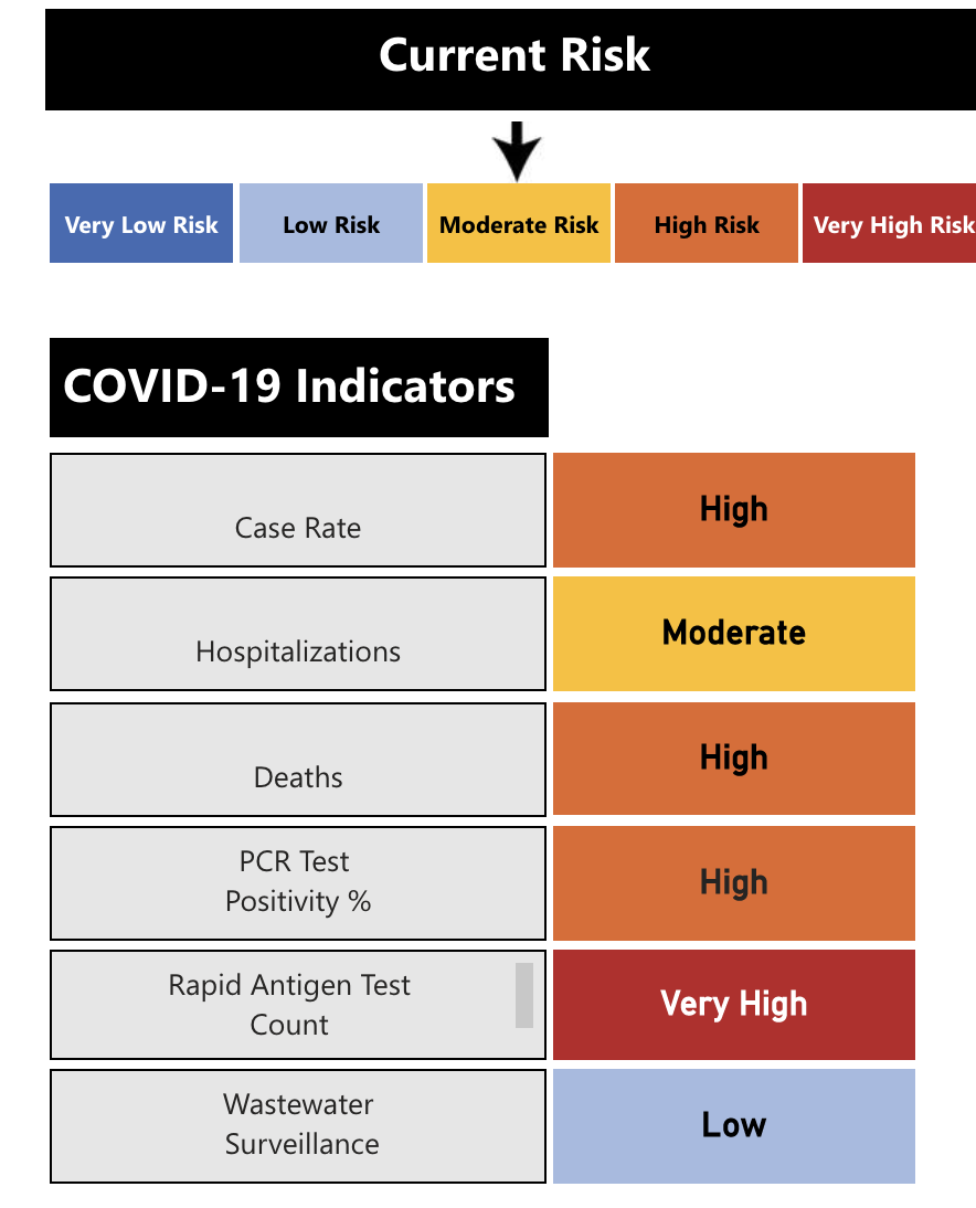 Community risk index for COVID-19 for July 27, 2022.