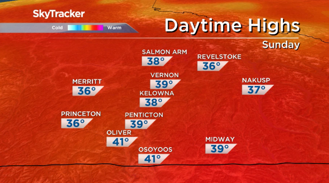 Sizzling 35 to 40 degree heat sticks around into the long weekend.