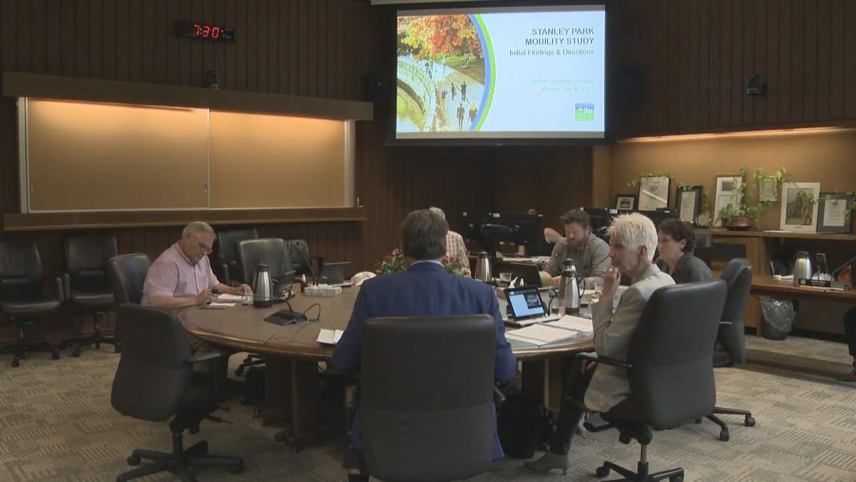 The Vancouver Park Board. 