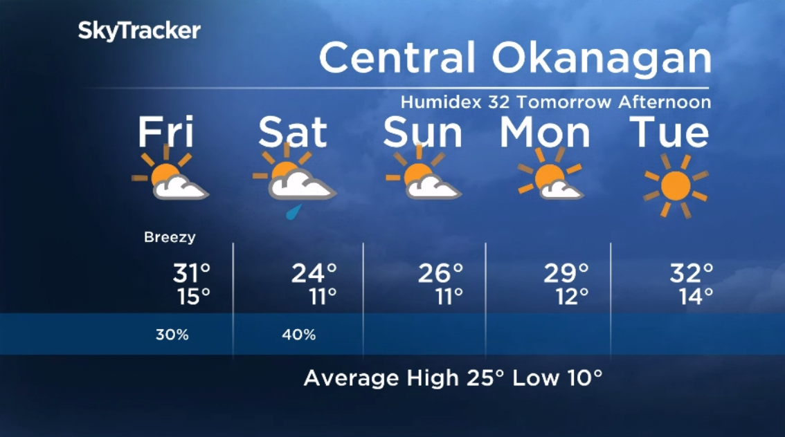 Okanagan weather Brief relief from heat before 30degree temperatures