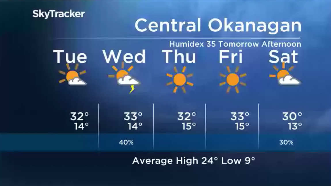 Here is your Okanagan 5-Day SkyTracker Weather Forecast.