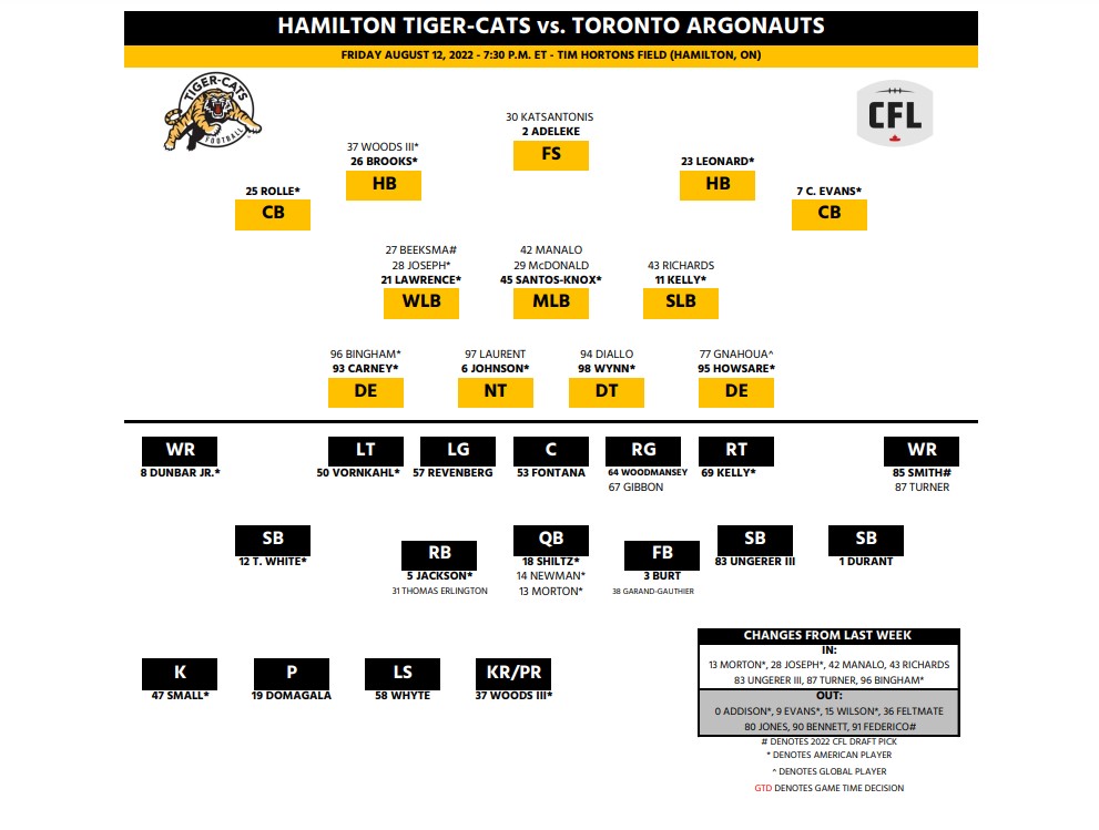 TIGER-CATS SELECT FLINT, HAYES AND RUSINS IN 2022 CFL GLOBAL DRAFT