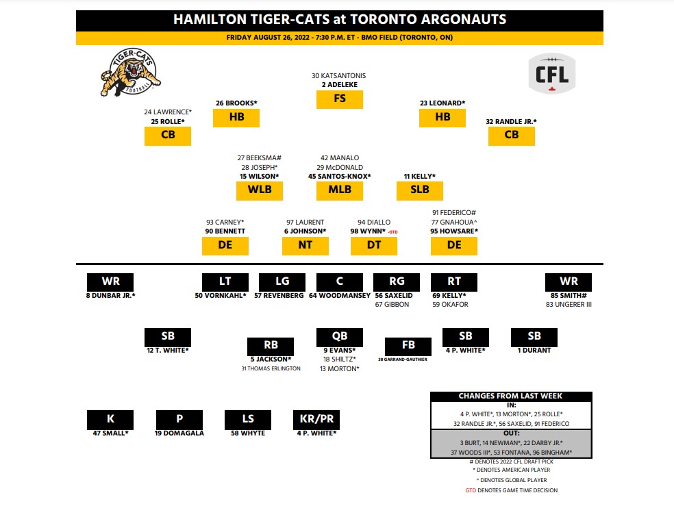 QB Dane Evans returns as Hamilton Tiger-Cats visit Argonauts - image