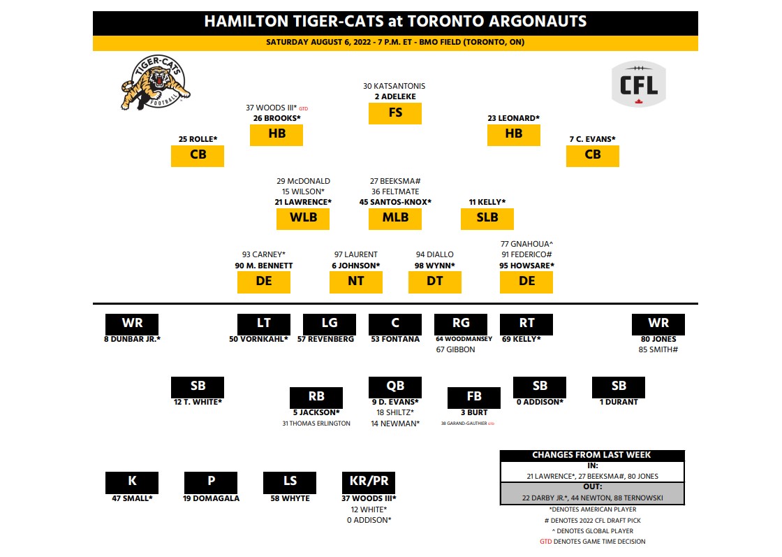 Rivalry renewed: Hamilton Tiger-Cats tangle with Argos in Toronto - image