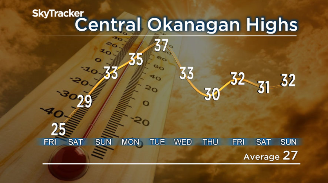 Hot air sticks around the Okanagan into the foreseeable future.
