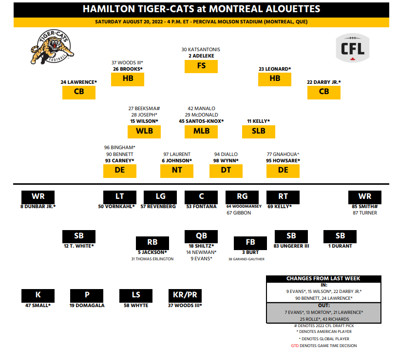 Hamilton TigerCats look to take down Montreal Alouettes in battle of