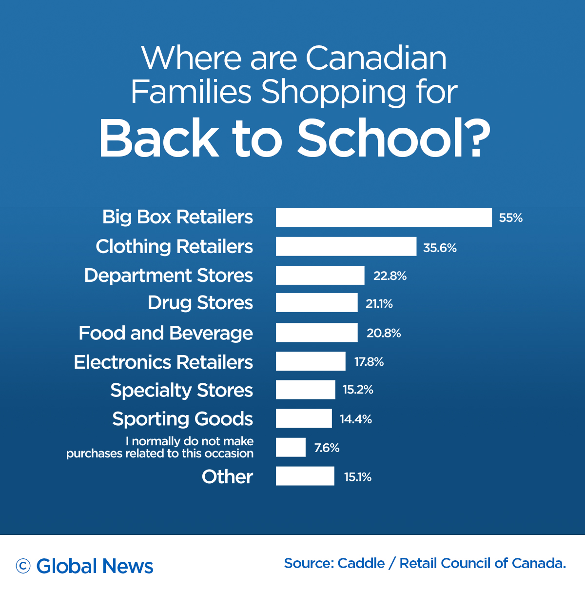 back-to-school graph