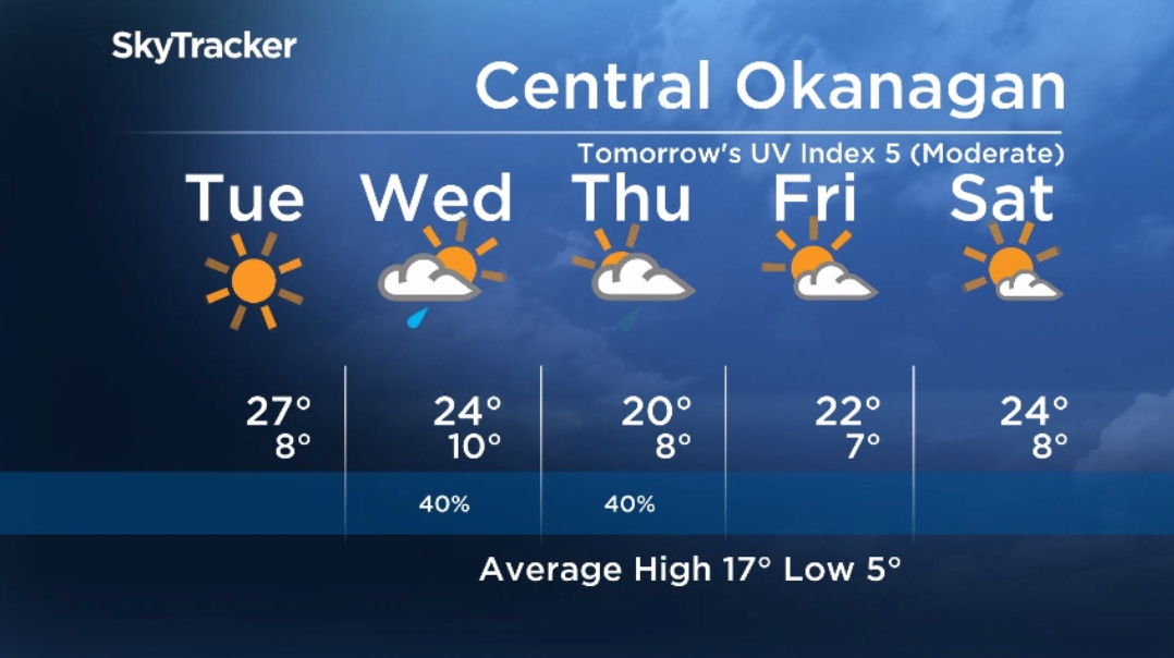 Here is your Okanagan 5-Day SkyTracker Weather Forecast.