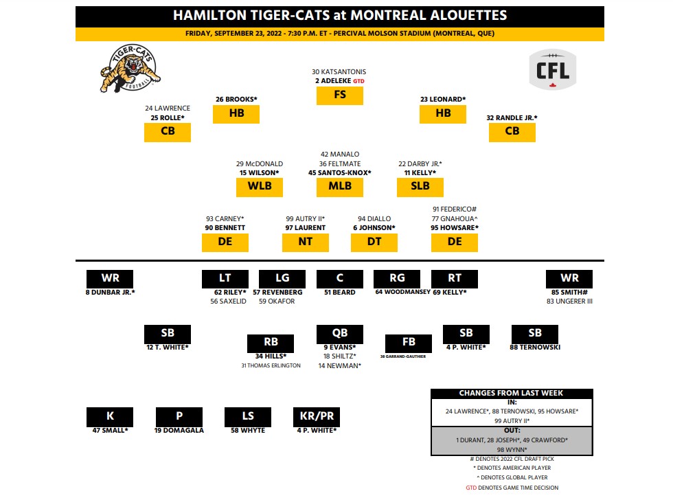 Hamilton Tiger-Cats search for first road win in massive tilt in Montreal - image