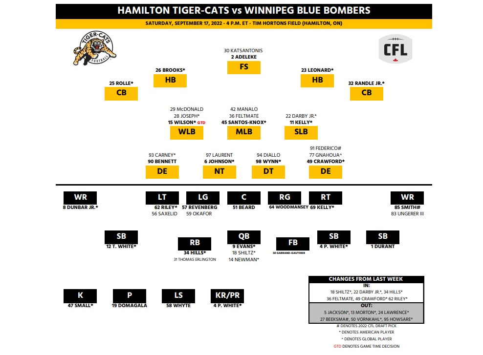 QB Dane Evans returns as Hamilton Tiger-Cats take on the champs - image