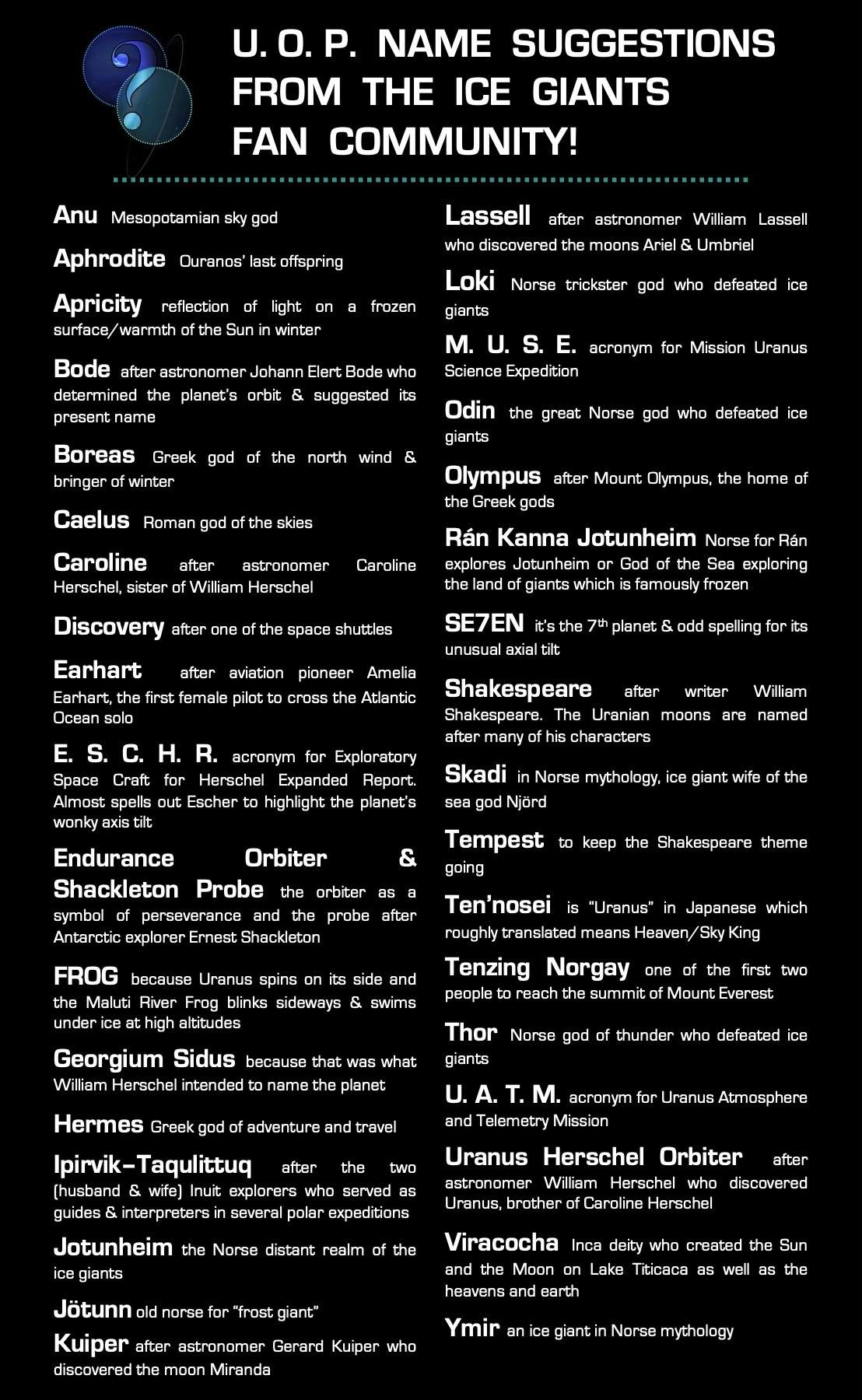A list of the suggested silly names for Uranus