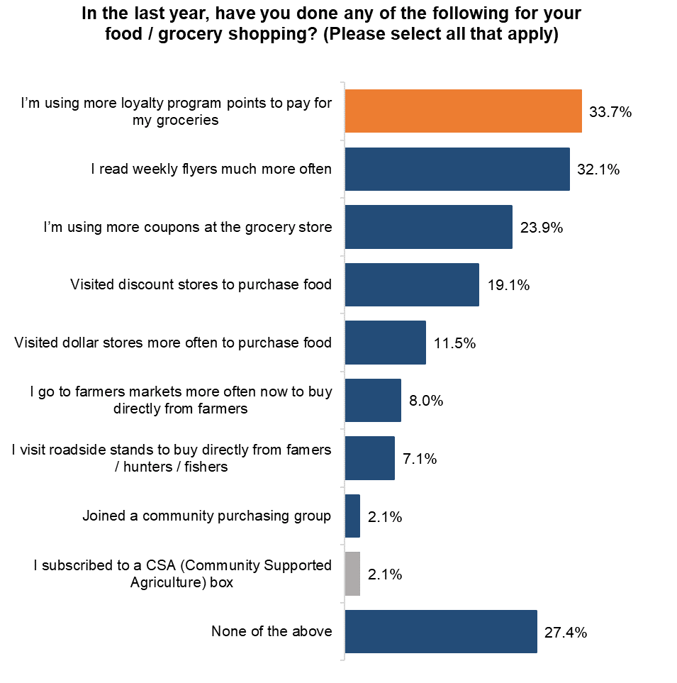 Inflation cooling off, grocery prices reach a level not seen since 1981 - image