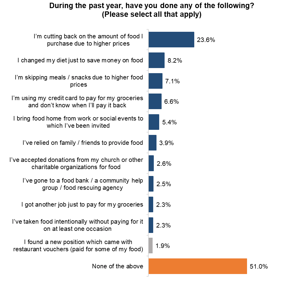 Inflation cooling off, grocery prices reach a level not seen since 1981 - image