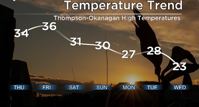 It’s going to be a hot start to September in the Okanagan.