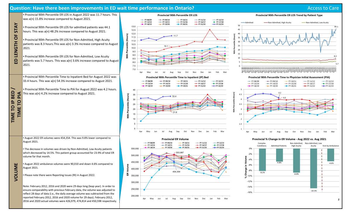 A portion of an Ontario Health report into hospital wait times