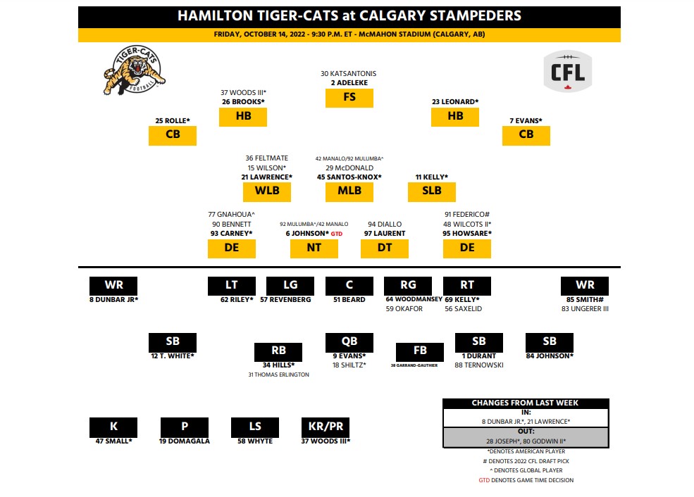 Tiger-Cats continue playoff push with 1st win in Calgary in 18