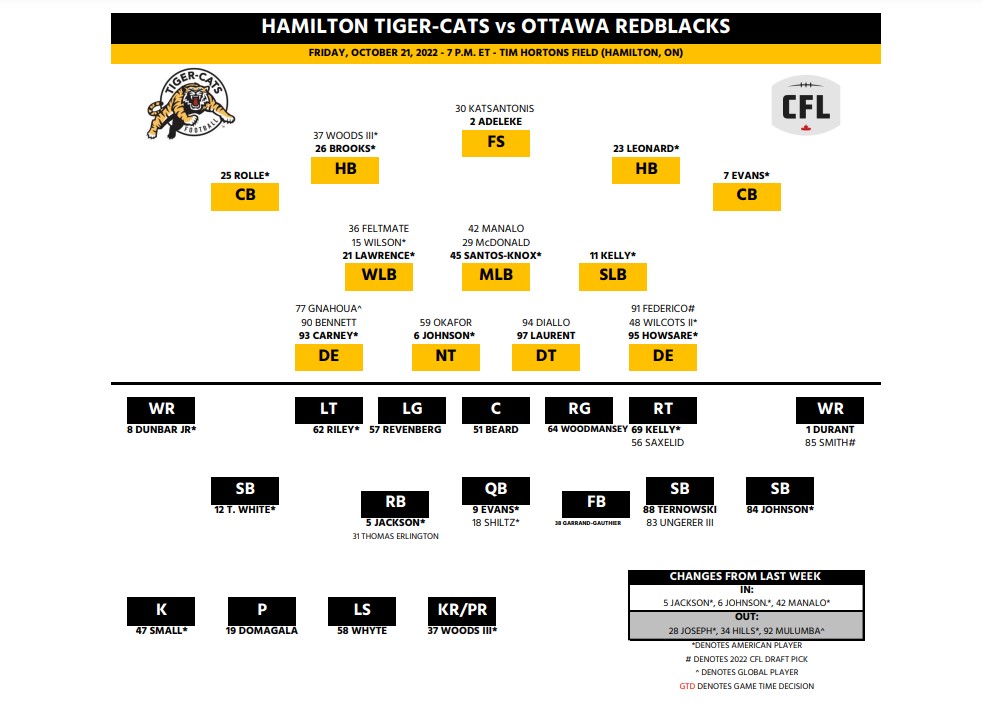 Suddenly hot Hamilton Tiger-Cats aim for third straight win - image