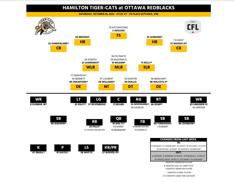 QB Matthew Shiltz to start as Hamilton Tiger-Cats travel to Ottawa - image