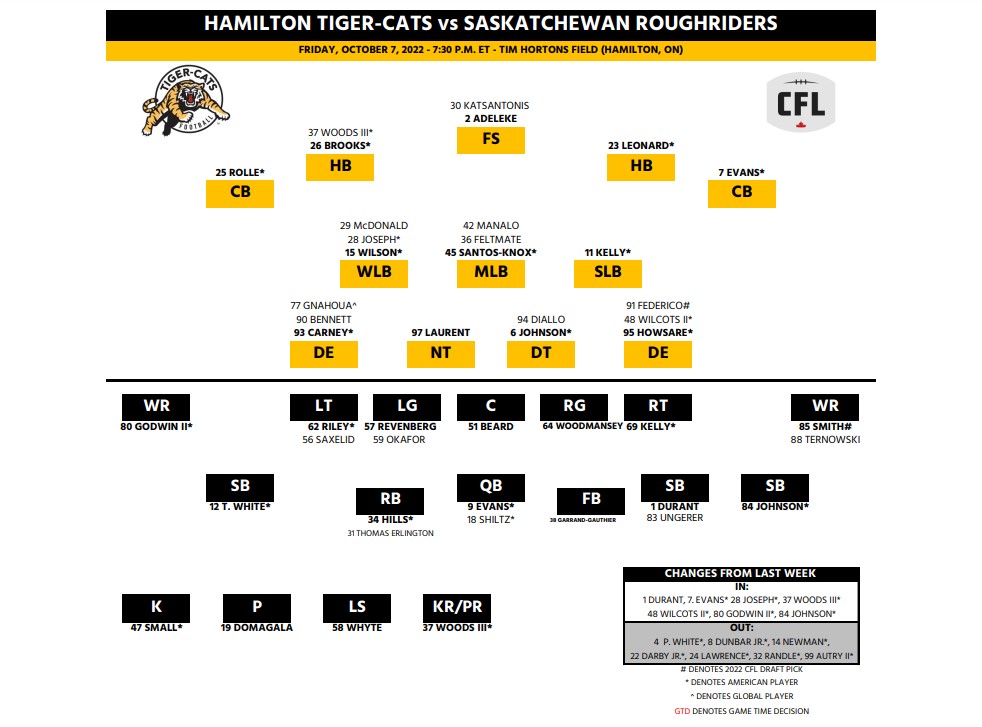 Hamilton Tiger-Cats face a virtual must-win against Saskatchewan Roughriders - image