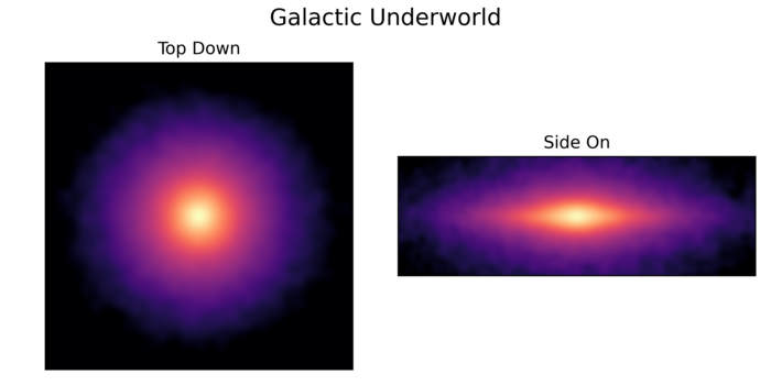 Colour top-down and side-view of the Milky Way's galactic underworld.