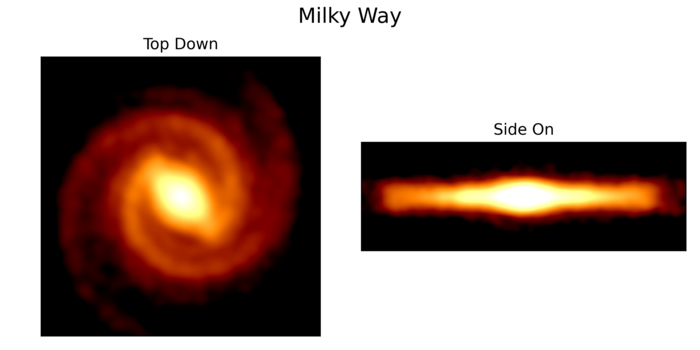 Colour top-down and side-view of the visible Milky Way galaxy.