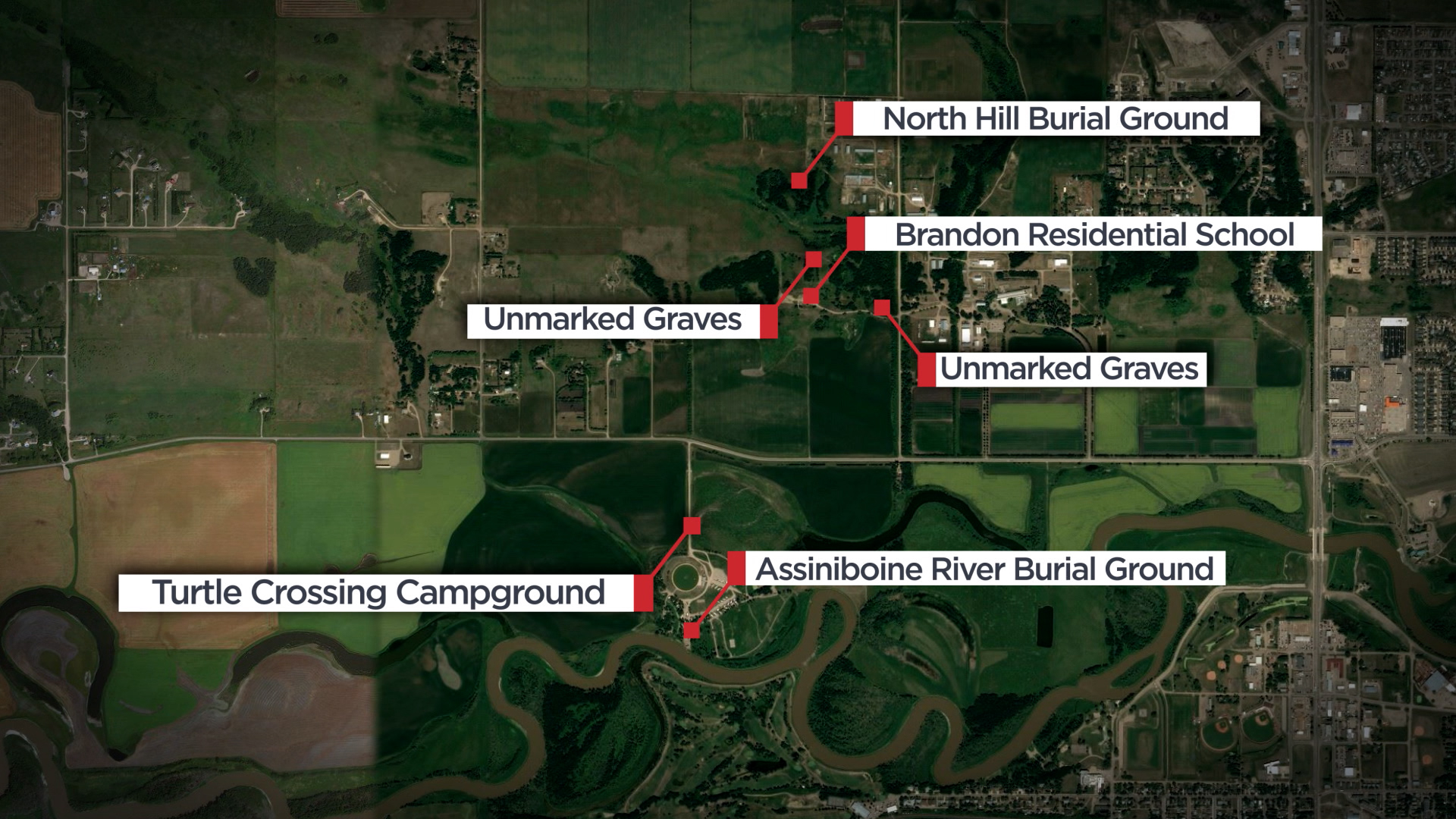 At its peak operations, the Brandon Residential School grounds covered 960 acres. The school’s first cemetery, the Assiniboine River Burial Ground, contains a suspected 56 graves. The North Hill Burial Ground was created sometime in the 1920s. It contains another possible 24 graves. Another approximately 24 unmarked graves were found in two locations around the former school building.